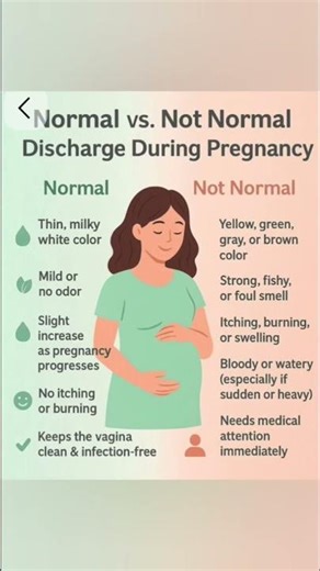 normal VS Not Normal discharge during pregnancy #pregnencyjourney #pregnancytips#pregnencycare