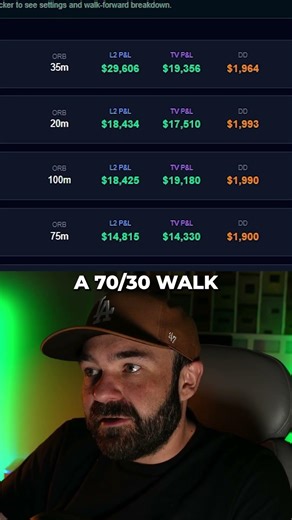 I stopped trading on emotion and started trading on data