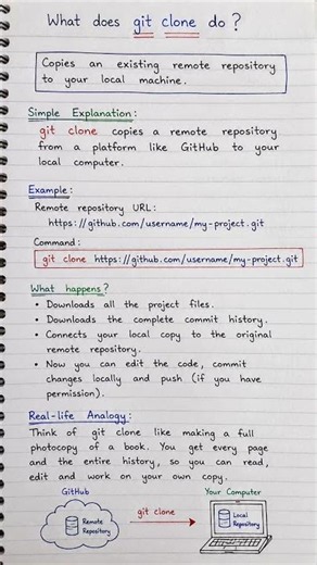 Git Clone Explained in 30 Seconds | Git Tutorial for Beginners