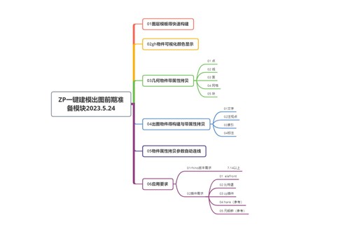 zp一键建模出图前期准备模板20232.526