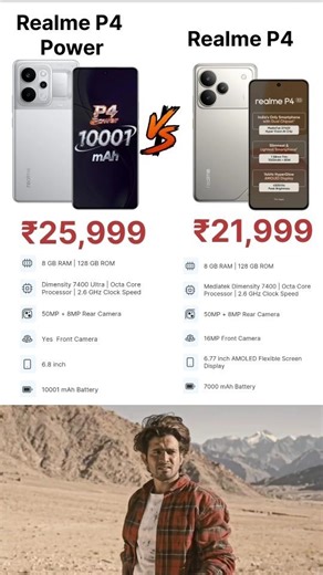 Realme P4 Power Vs Realme P4 #sbtech #shortvideos #shorts #realme