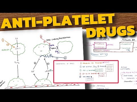 Anti-Platelet Drugs Pharmacology | COX Inhibitors | P2Y12 Receptor Blockers | Aspirin | Clopidogrel