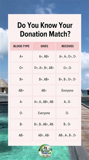 Do You Know Your Blood Type Donor Match? 🩸 | Blood Type Compatibility Explained