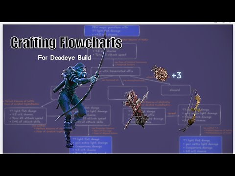 Bis amulet, Crit Bow...The Ultimate Poe2 Deadeye Gear Crafting Guide (Step-by-Step Flowcharts)