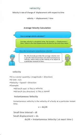 velocity is Vector quantity and speed is scalar quantity #conceptclarity