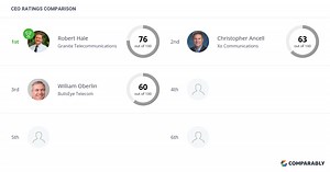 Granite Telecommunications Competitors