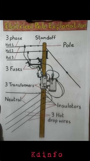Electrical pole explosion