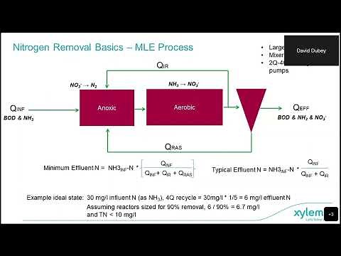 Solving Phosphorus and Total Nitrogen Removal Challenges with Advanced Biological Treatment