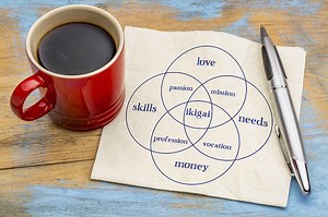 Ikigai Project Management Course ▷ FREE Training ▷ Get Certified! »