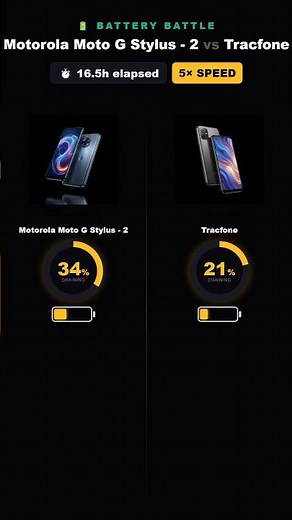 Motorola Moto G Stylus - 2025 vs Tracfone