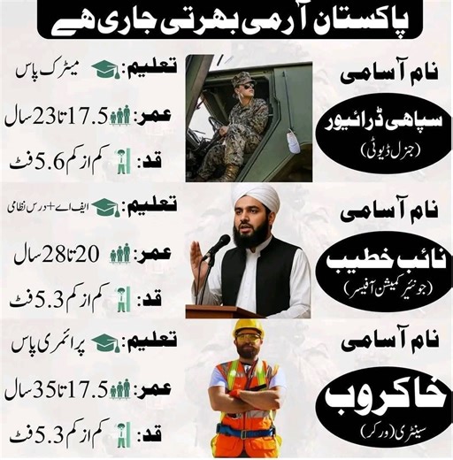 Pakistan Army Jobs for Driver Naib Khateeb Sanitary worker #JoinPakArmy #JobsInPakistan | New Jobs in Pakistan