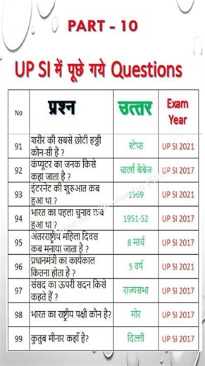 UP SI PYQ SERIES PART -10...#uppoliceexam #homeguard #education #gk#ssc