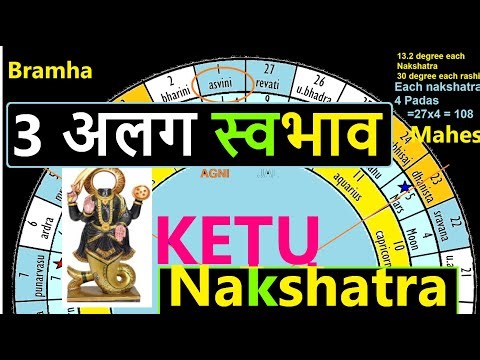 Nakshatra - How to use in Birth chart for remedy - Part 2