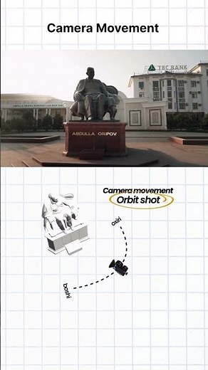 Better Camera Movement MADE EASY #camera #cameraangle #cameramovement #cinematography #filmmaking