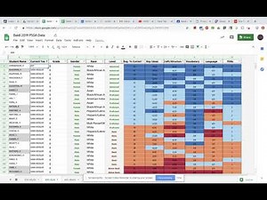 Using Pivot Tables to Analyze School Data