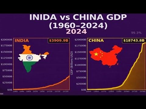 China vs India GDP (1960–2024) | The Race of Asia’s Economic Giants | StoryByNumbers