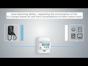 DTSU666 Smart Power Sensor Load balancing operation flow