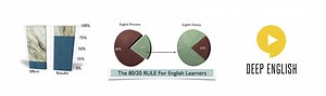 The 80/20 Rule For English Learners