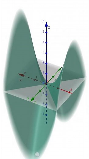 Saddle Surface GeoGebra 3D #geogebra #maths #geogebratutorial #t20