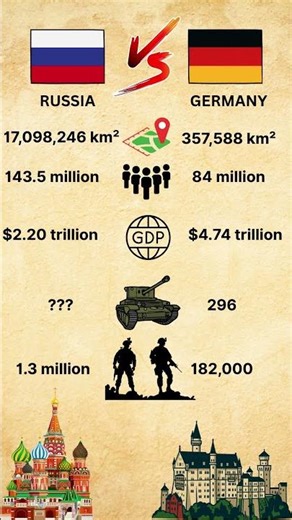 Russia vs Germany Country Comparison #russia #vs #germany #country #comparison