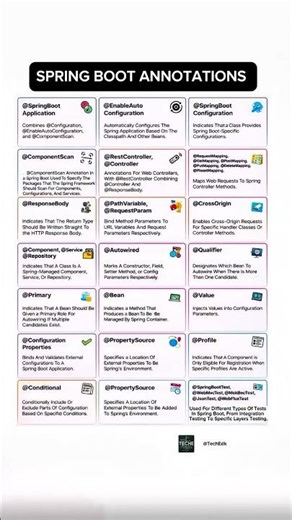 Spring Boot Annotations Explained in 60 Seconds 🚀 | Java Tutorial