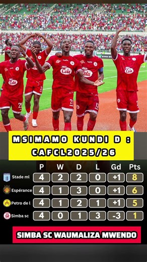 SIMBA SC Mashakani! 😱 Msimamo wa Kundi D CAF Champions League 2025/26
