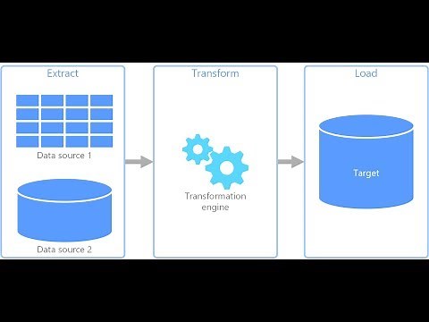 BI - ETL EJEMPLO SIMPLE DE EXTRACCIÓN