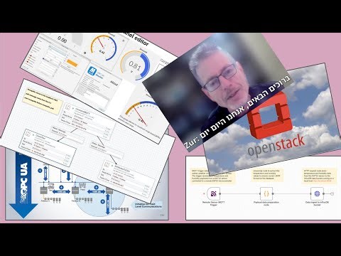 Internet of Things. Lecture 7. Lecturer: Dr. Guy Tel-Zur. Autumn 2025 (in Hebrew).