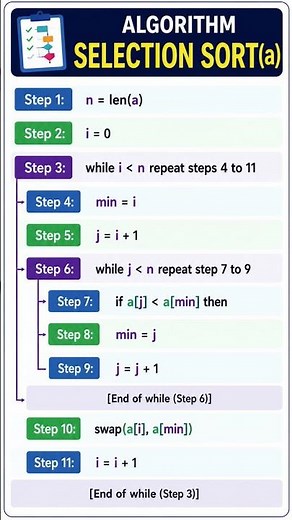 SELECTION SORT ALGORITHM
