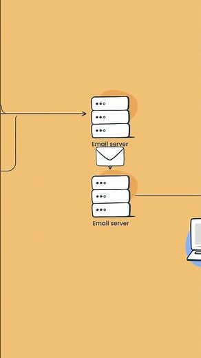 🧐 How do SMTP ports work? - Email FAQ by Mailtrap