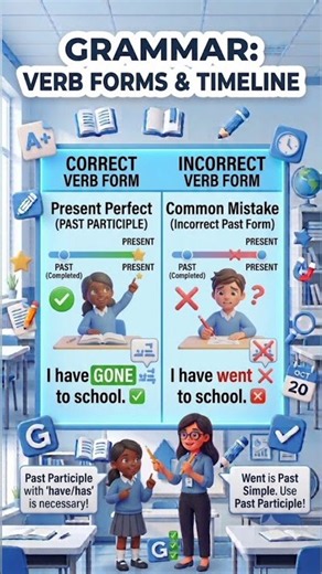 Verb Forms & Timeline| English Grammar Explained | #Shorts