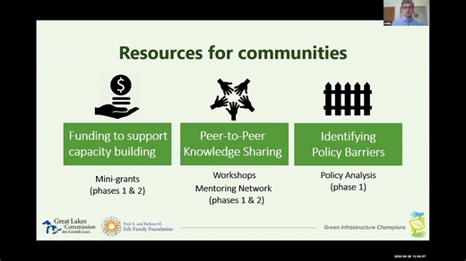 Catalyzing Green Infrastructure in the Great Lakes Basin (2020)