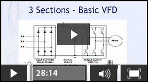 EasyPower Webinar | Variable Frequency Drive (VFD) Set Up in EasyPower