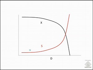 Diferencia entre quimiostato y turbidostato - Noticias 2026