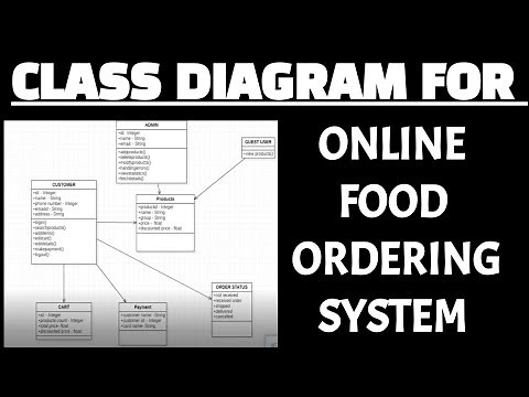Class diagram for online food ordering system in uml Software Engineering