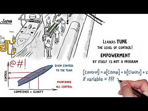 Command & Control to Autonomy, Competency & Clarity