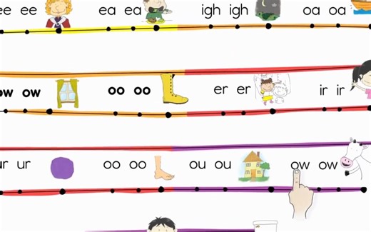 Phonics自然拼读歌 | 双辅音Digraphs | 双元音Diphthongs | 长元音Long Vowels