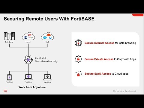 Onboarding to FortiSASE / FortiClient / Secure Web Gateway