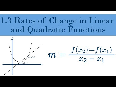 1.3 Rates of Change in Linear and Quadratic Functions | AP Precalculus