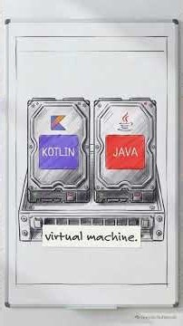 Why Is It Hard for Java to Call Kotlin Code? Kotlin vs Java #java #kotlin #programming