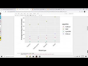 Python学习98讲 Python CatBoost建模及与XGBM, LightGBM比较