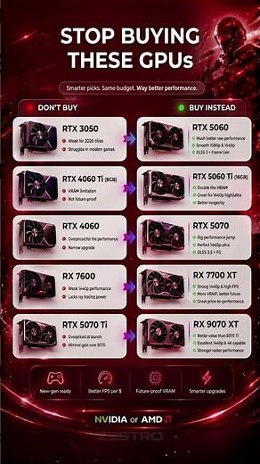 Stop Buying These GPUs in 2026 🚫 | Best GPU Upgrades for Gaming (RTX 5060, 5070, RX 7700 XT)