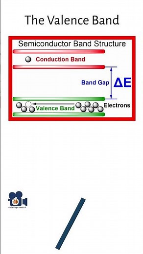 The Valance Band Of Semiconductors Explained