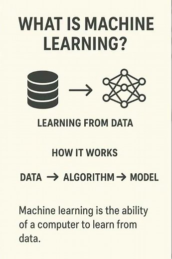 What is Machine Learning? | Simple AI Explanation