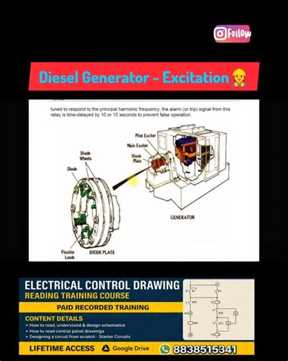 Electrical 4 Info on Instagram: "Generator Excitation is the process of supplying DC current to the rotor (field winding) of a generator to produce the magnetic field required for voltage generation. Why excitation is required Creates the main magnetic field in the rotor Controls output voltage of the generator Maintains reactive power and power factor Ensures stable operation under load changes Basic working principle DC current flows through the field winding of the rotor Rotor magnetic field 