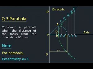 Engineering Curves - Problem 2.1. Parabola by Focus-Directrix Method | Concepts with GK