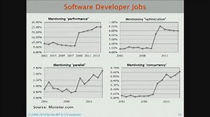 MIT 6.172 Performance Engineering of Software Systems, Fall 2018
