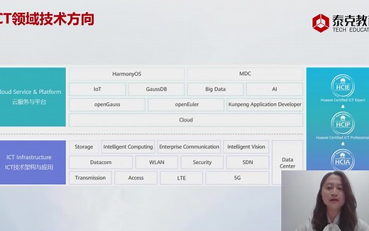 ICT技术的力量——ICT技术及应用