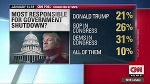New CNN Poll: who would public blame for shutdown? | CNN
