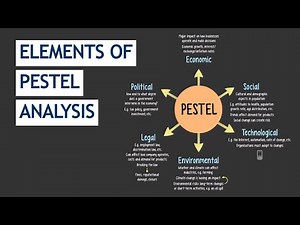 CIMA E3 & SCS Theory - Elements of PESTEL Analysis
